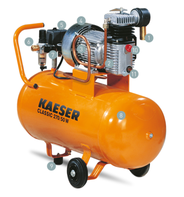 Schéma štruktúry kompresora pre remeselníkov CLASSIC