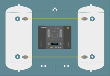 ECO CONTROL: Regulácia rosného bodu s rozpoznaním trendu
