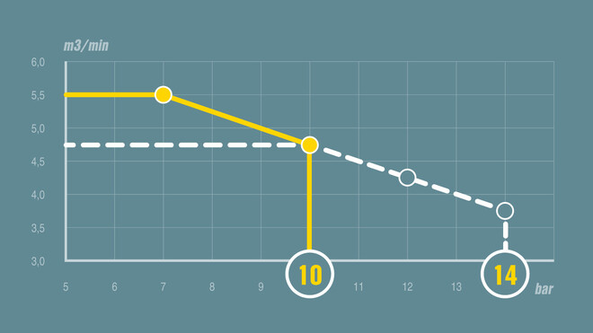 Regulácia pV na príklade modelu MOBILAIR M59.
