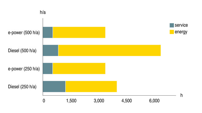 So stavebnými kompresormi od spoločnosti KAESER KOMPRESSOREN znížite náklady na energie a ušetríte čas.