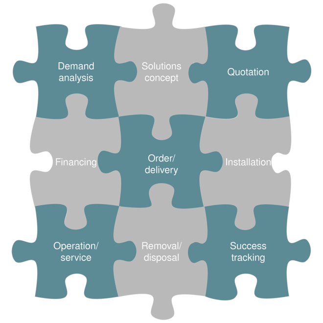 Hybridný balík ponúkaných služieb