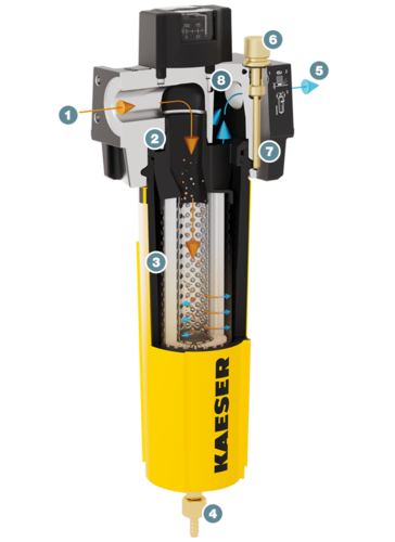KAESER filtre - štruktúra a funkcia