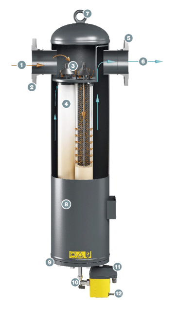 KAESER FILTER KE F530, konštrukcia