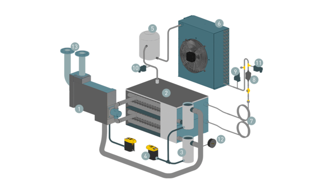Štruktúra a funkcia kondenzačných sušičiek SECOTEC