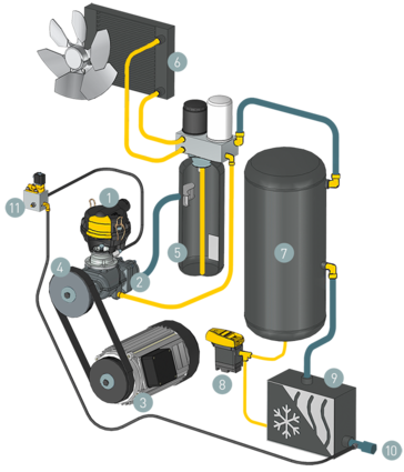 Schéma konštrukcie SXC