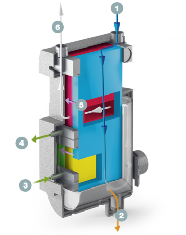 Rez systémom výmenníka tepla SECOPACK